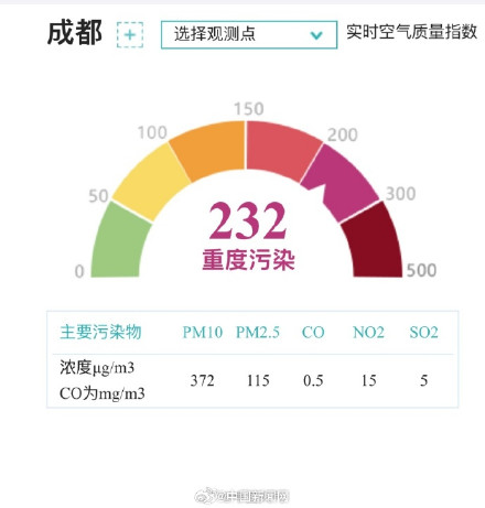 成都天空变黄是浮尘不是沙尘暴