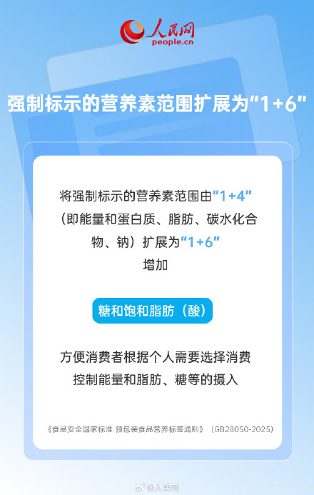 “零添加”、数字标签、保质期……食品安全新国标划重点 “零添加”、数字标签、保质期……食品安全新国标划重点