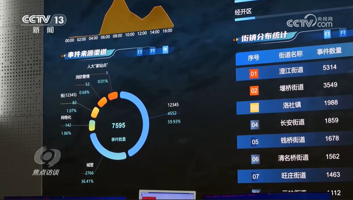 当政务服务遇到AI 一起看能为我们带来哪些便利! 当政务服务遇到AI 一起看能为我们带来哪些便利!