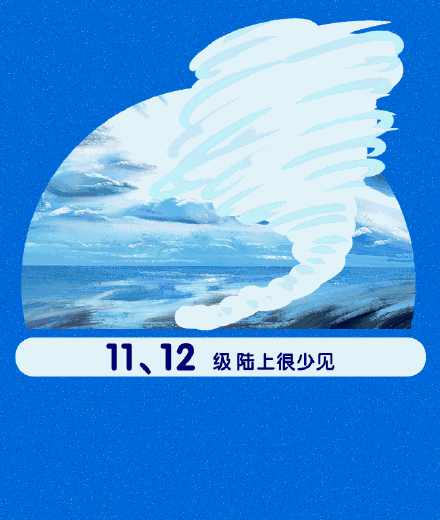 长沙今天的风有多大？一图教你轻松分辨