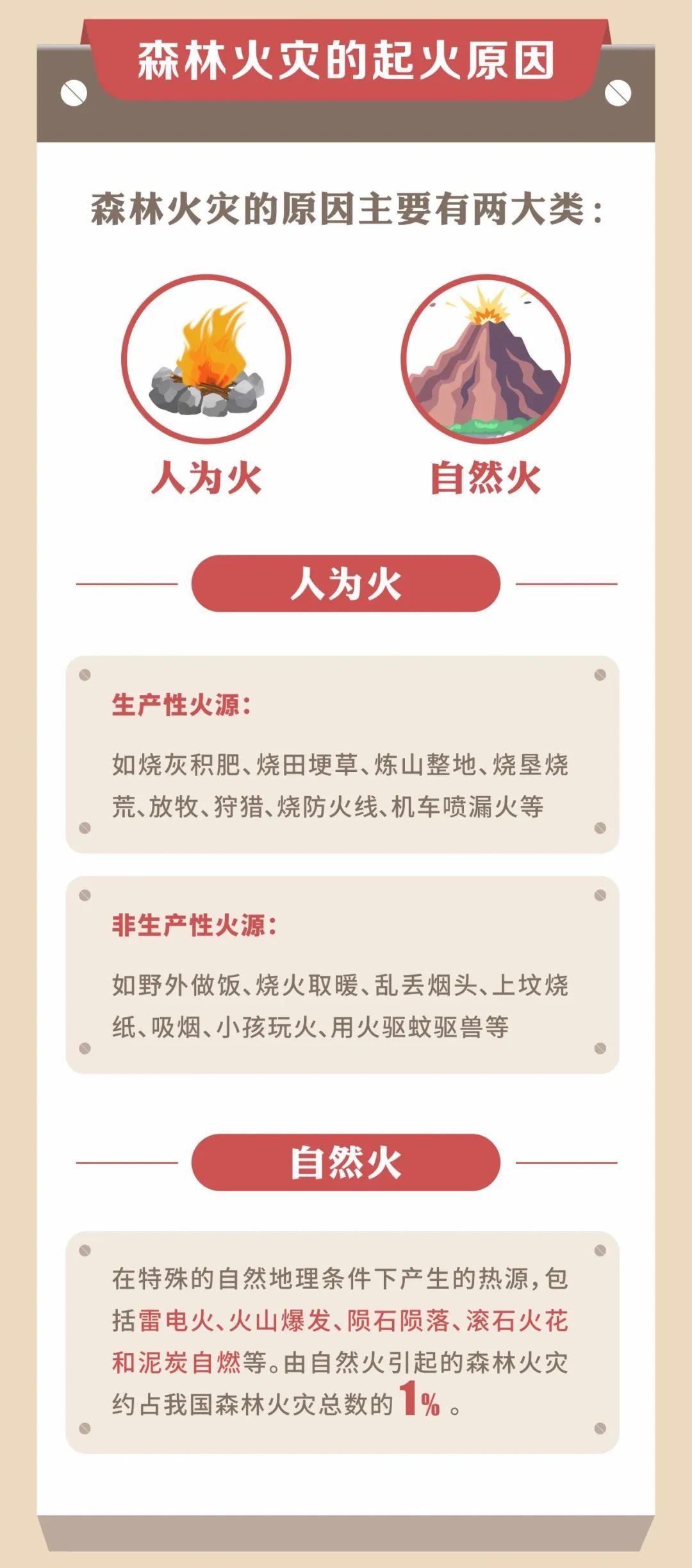 辽宁省应急管理厅发布重要提醒! 辽宁省应急管理厅发布重要提醒!