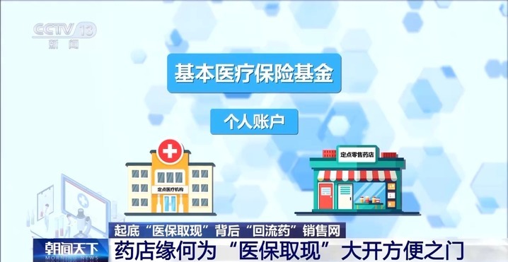 起底“回流药”背后销售网 “医保取现”透支未来“救命钱”