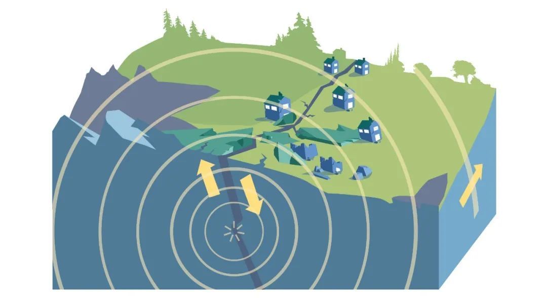 廊坊 4.2 级地震,为什么别人被晃醒,我却睡得很香?! 廊坊 4.2 级地震,为什么别人被晃醒,我却睡得很香?!