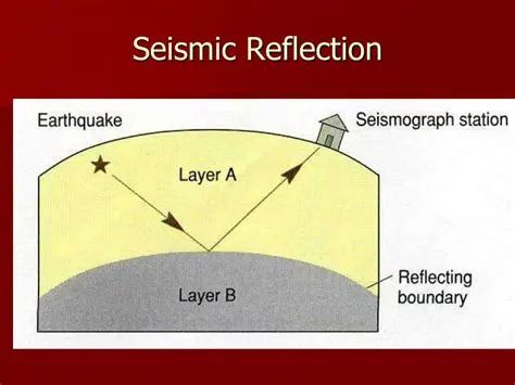 廊坊 4.2 级地震,为什么别人被晃醒,我却睡得很香?! 廊坊 4.2 级地震,为什么别人被晃醒,我却睡得很香?!