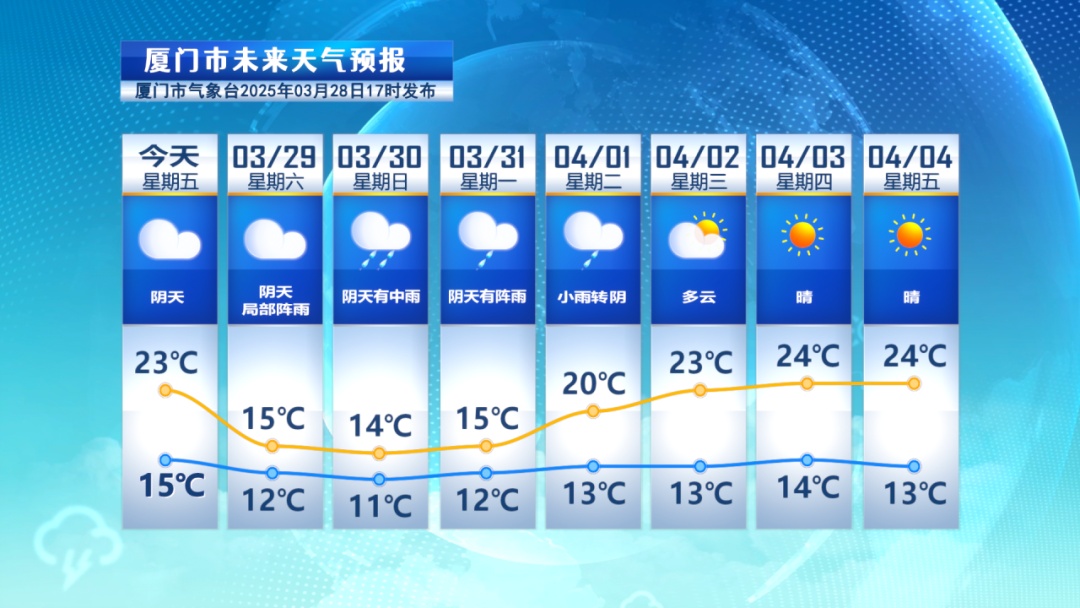 小雨!中雨!大雨!福建未来几天雨雨雨雨雨 小雨!中雨!大雨!福建未来几天雨雨雨雨雨