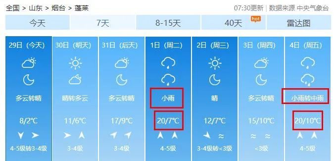 烟台下雪了！下周将回暖，最高21℃！