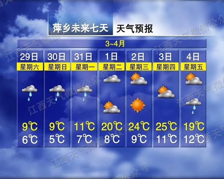 大反转！直冲26℃，江西清明节天气情况来了
