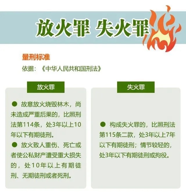 祭祀烧纸引发山火，姚某某被行拘！