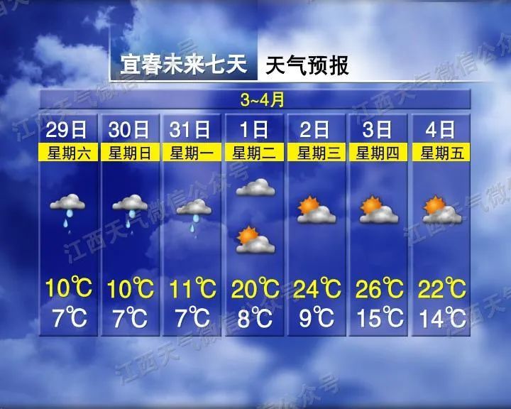 大反转！直冲26℃，江西清明节天气情况来了