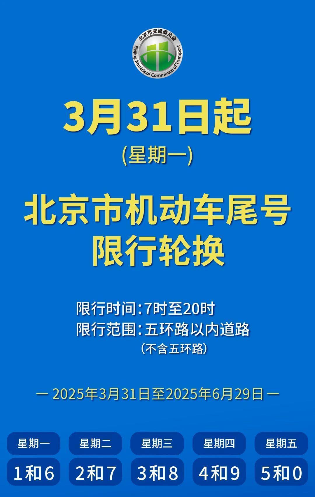 3月31日起北京工作日小客车限行尾号开启新一轮轮换 3月31日起北京工作日小客车限行尾号开启新一轮轮换