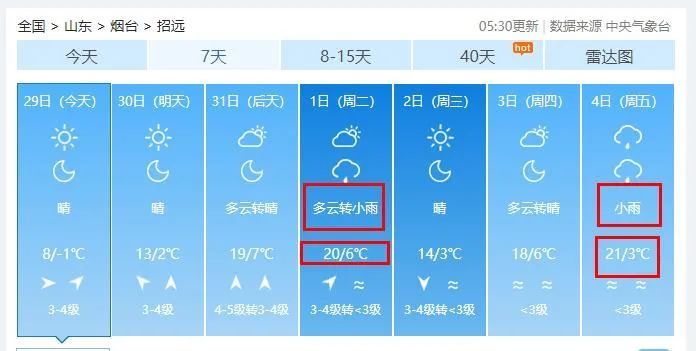 烟台下雪了！下周将回暖，最高21℃！