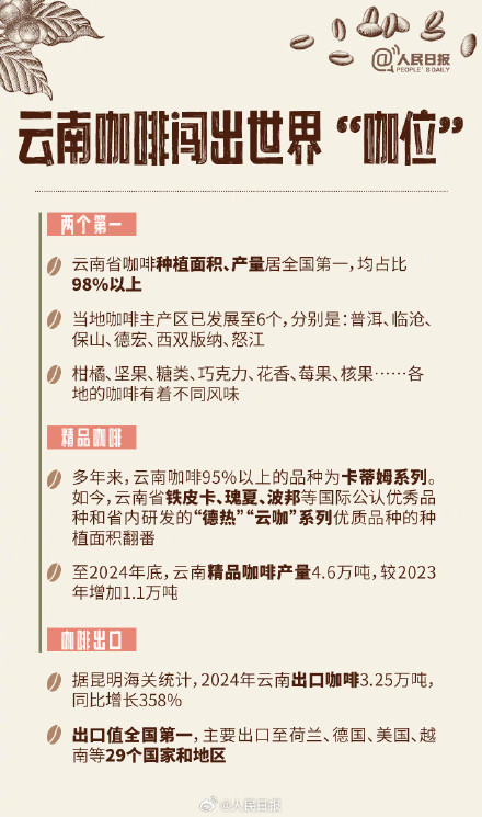 转存长知识!原来咖啡也分大中小粒 转存长知识!原来咖啡也分大中小粒