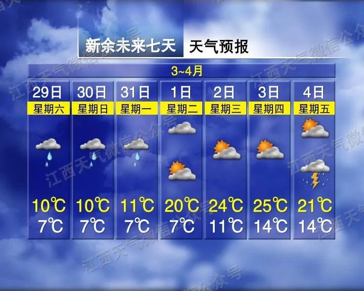 大反转！直冲26℃，江西清明节天气情况来了