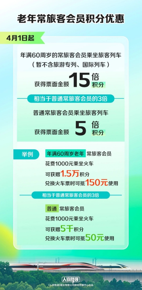 铁路12306公布：4月1日起，实行新规！