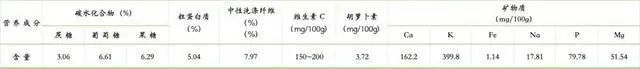 “又贵又难喝？”羽衣甘蓝饮品，为啥这么火？