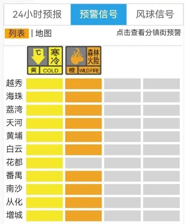 一夜速冻！广东已有77个寒冷预警生效