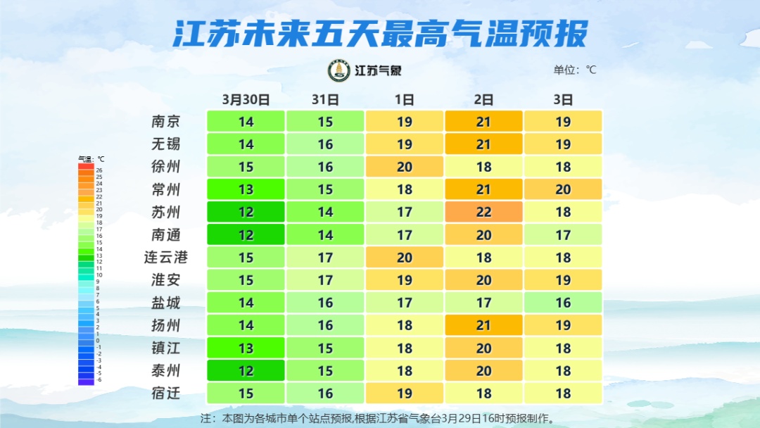 30-31日早晨气温较低，沿江以北部分地区有霜或霜冻