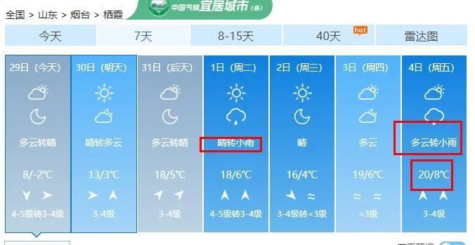 烟台下雪了！下周将回暖，最高21℃！