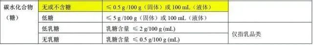 食品标签上藏着哪些“暗语”？一眼识破