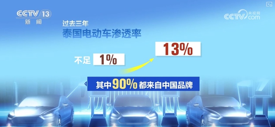 技术、生态、技术性、本土化……关键词解锁中国车企“出海”新亮点