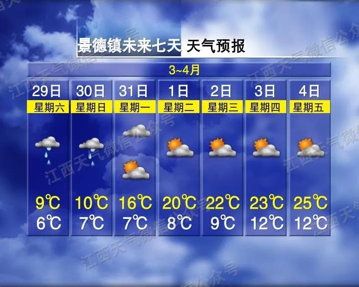 大反转！直冲26℃，江西清明节天气情况来了