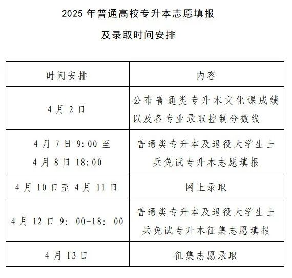 事关专升本及对口招生考试，河南发布最新通知