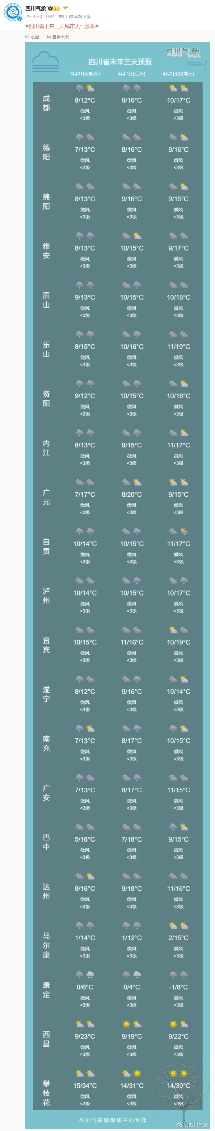 成都这里竟然下雪啦！还要冷好久？升温就在→
