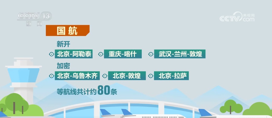 49家+97604班！@all旅客 新航季开启 这些航线优化、加密