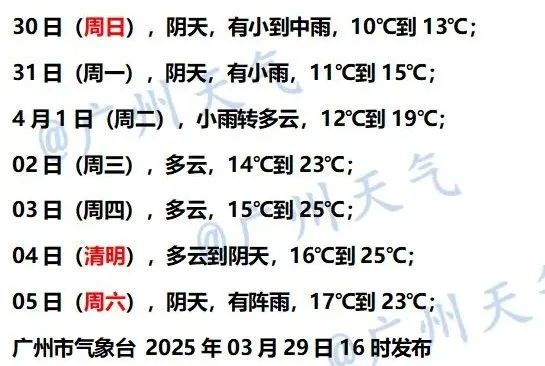 倒春寒持续！广州4月1日起天气回暖