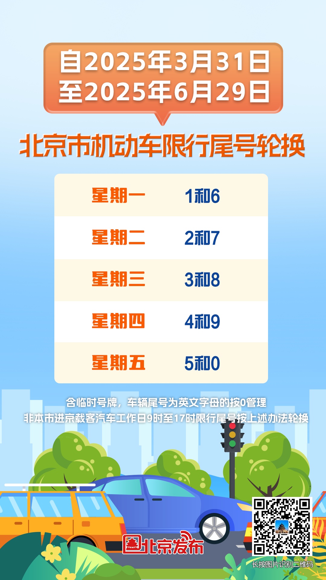 提醒！明日北京机动车限行尾号轮换
