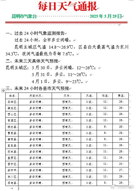 局地下降8℃！大风、阵雨、小雪、雷暴......今天云南这些地方降温