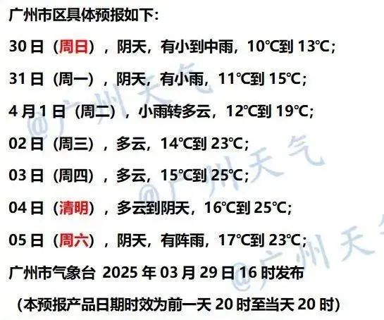 阴冷持续，广东人的羽绒服再次上岗！下周或能穿回短袖？清明假期天气→