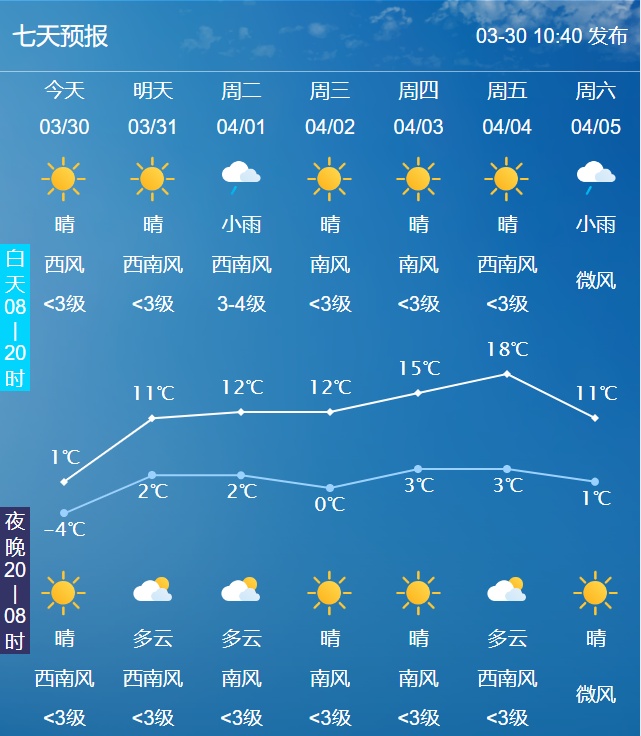 气温有大变化！长春未来几天……