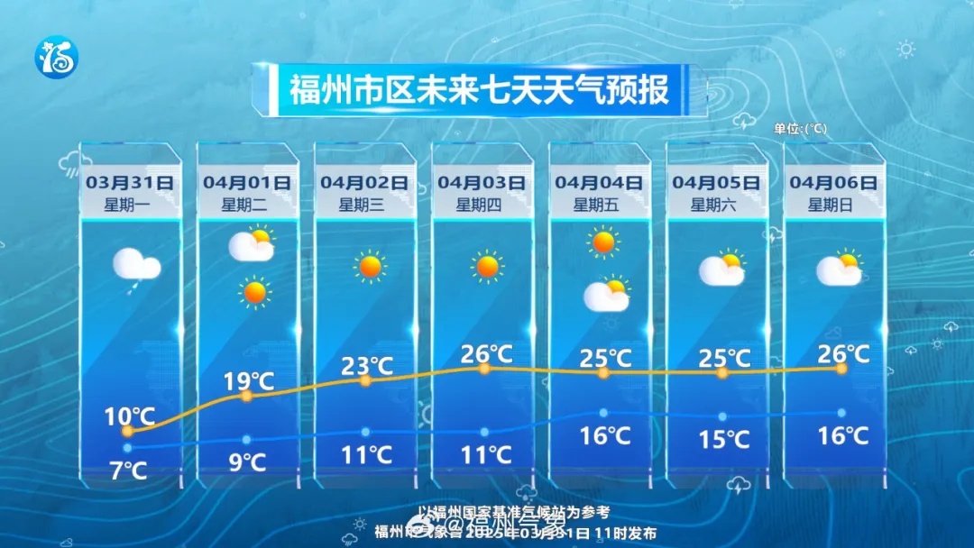福建进入“速冻模式”！反转要来了……