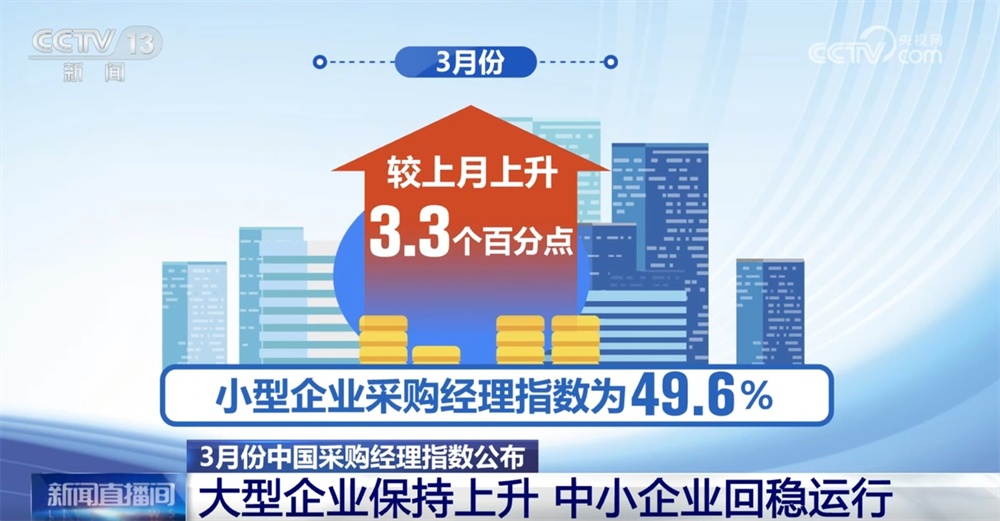 透过数据看中小企业开始回稳运行 制造业企业对市场发展保持乐观