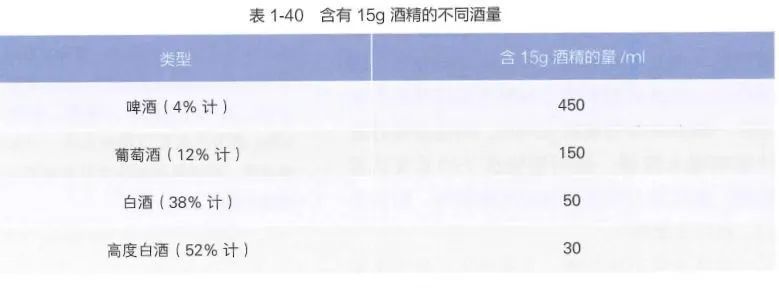 胃很怕的5个习惯 很多人几乎每天都在做