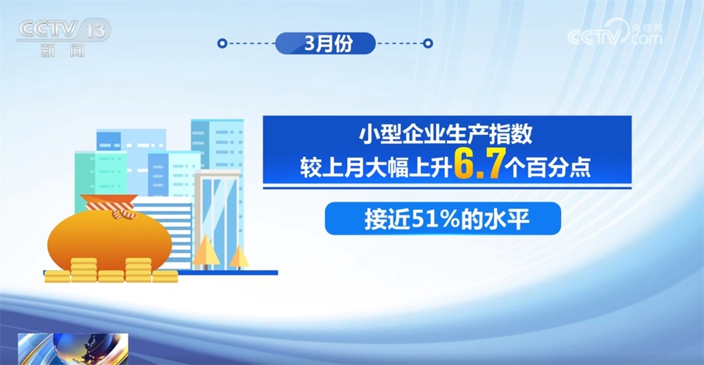 透过数据看中小企业开始回稳运行 制造业企业对市场发展保持乐观