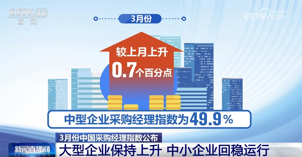 透过数据看中小企业开始回稳运行 制造业企业对市场发展保持乐观