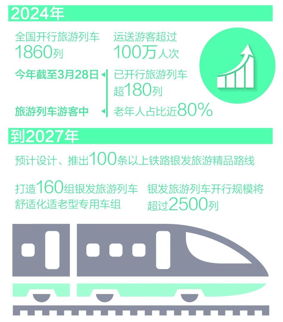 独立卫生间、茶室棋牌室……慢慢玩的银发旅游列车，来了！