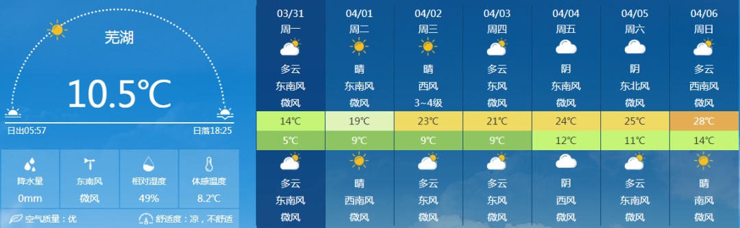 清明假期安徽天气预报来了→