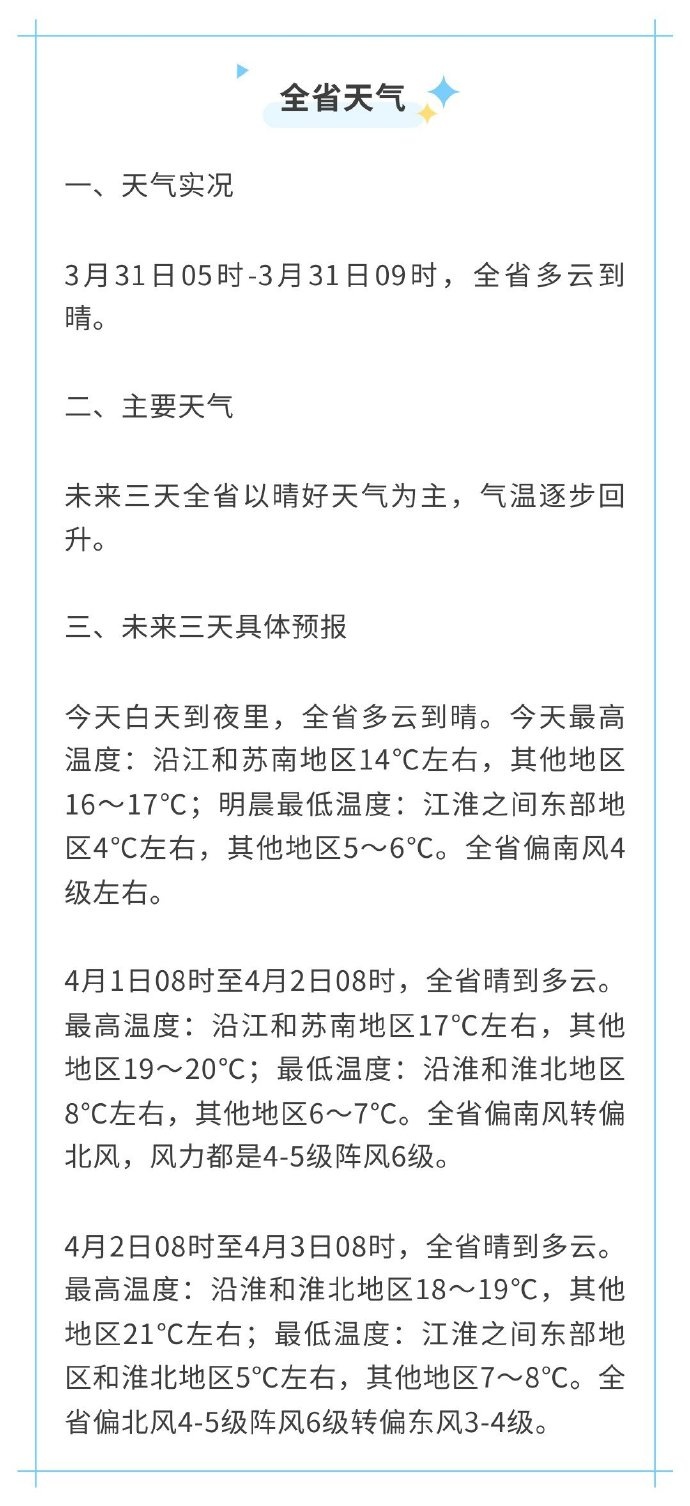 江苏开启 “暖春暴走” 模式，本周最高气温直逼 29℃！