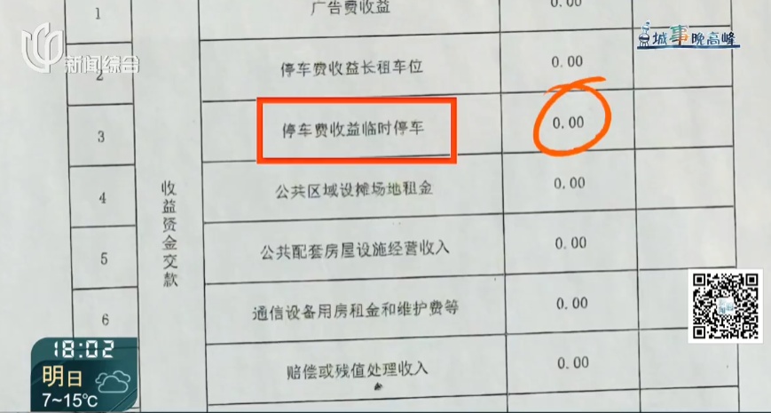 沪上这些业主炸锅了!交了数百笔钱,账户却不见一分!钱都去哪儿啦? 沪上这些业主炸锅了!交了数百笔钱,账户却不见一分!钱都去哪儿啦?