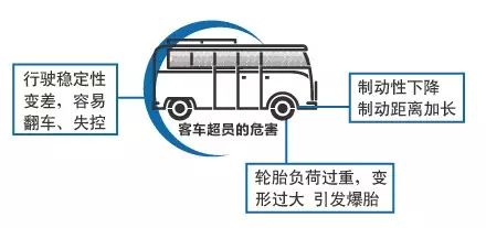 面包车超员还酒驾,多出的一人竟坐“露营椅”?太离谱! 面包车超员还酒驾,多出的一人竟坐“露营椅”?太离谱!