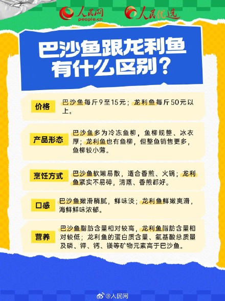 便宜的巴沙鱼能放心吃吗? 便宜的巴沙鱼能放心吃吗?