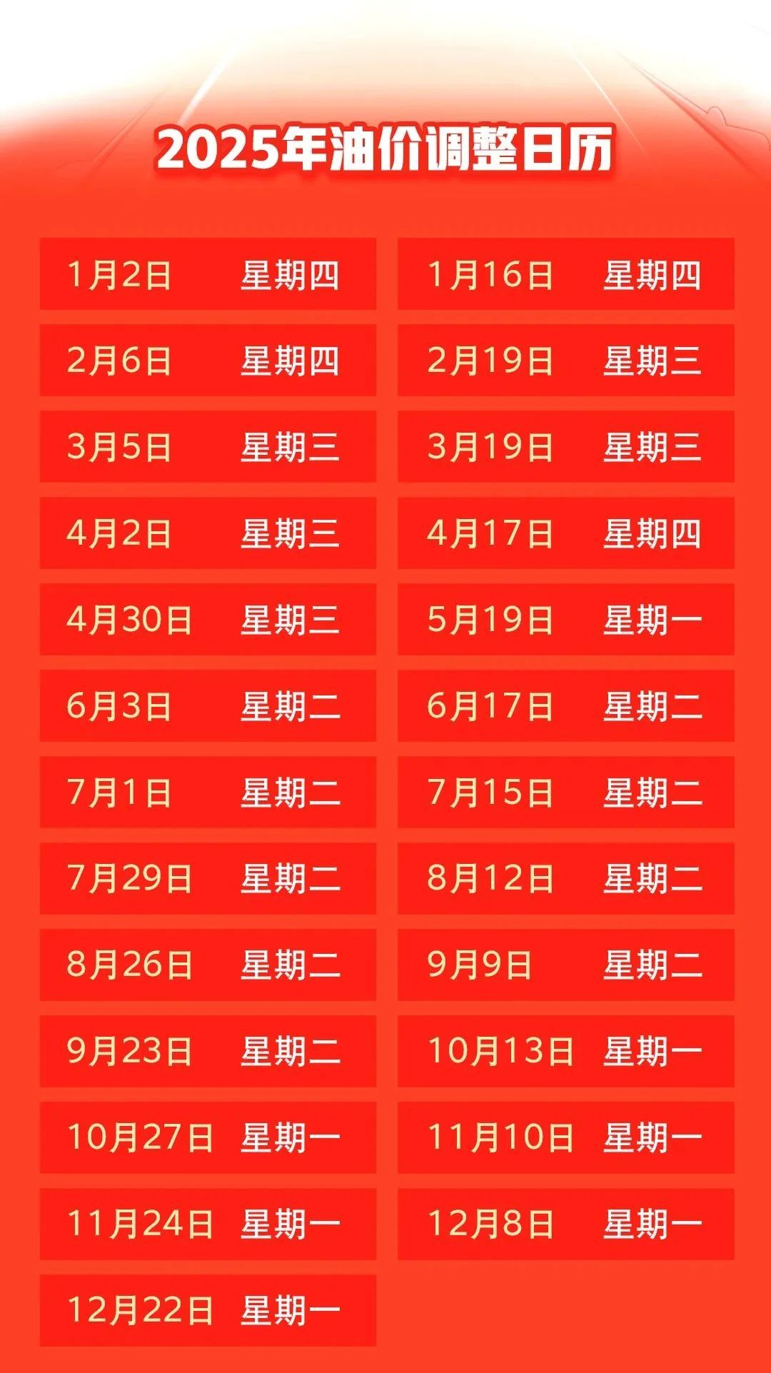 油价或上涨！清明出行前记得加油→