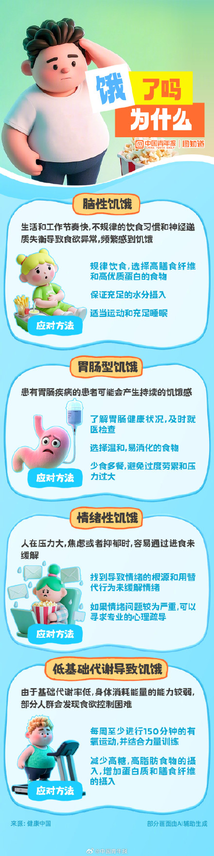 减肥时为什么总觉得饿