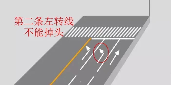 掉头到底要不要等红灯？一文详解！