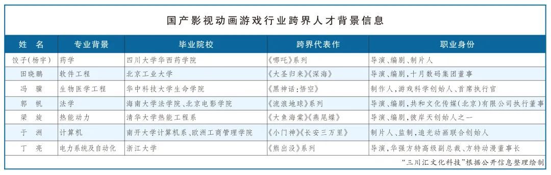 非文艺科班理工男崛起背后的“产业进化论”