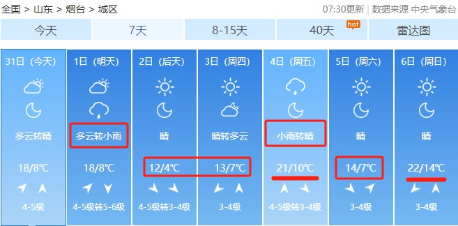 8级大风！雷雨！山东最新天气预报，烟台未来几天…