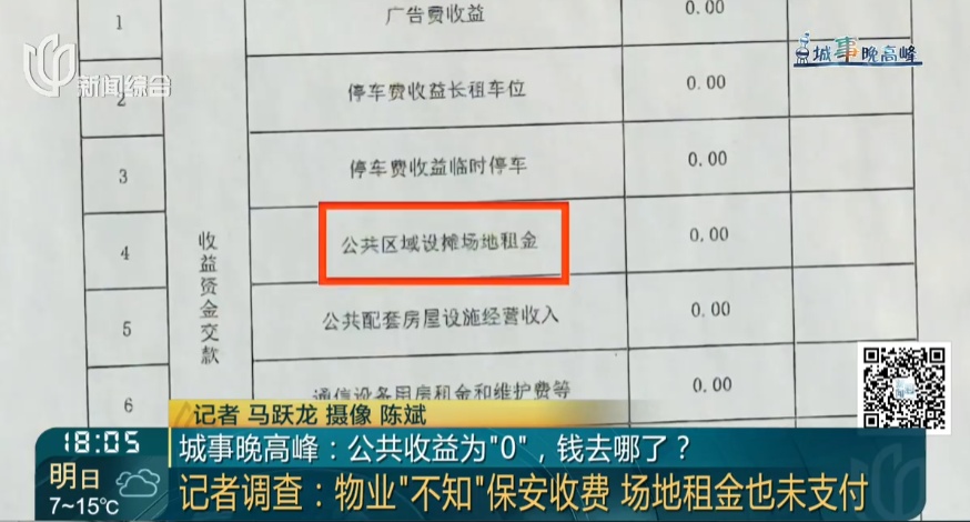沪上这些业主炸锅了!交了数百笔钱,账户却不见一分!钱都去哪儿啦? 沪上这些业主炸锅了!交了数百笔钱,账户却不见一分!钱都去哪儿啦?